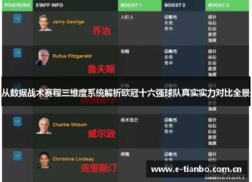 从数据战术赛程三维度系统解析欧冠十六强球队真实实力对比全景
