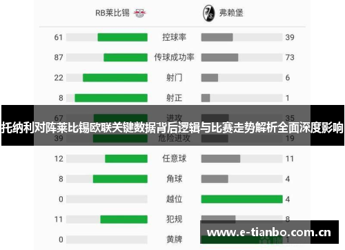 托纳利对阵莱比锡欧联关键数据背后逻辑与比赛走势解析全面深度影响