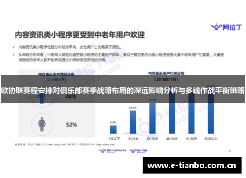欧协联赛程安排对俱乐部赛季战略布局的深远影响分析与多线作战平衡策略